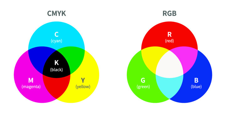 CMYK vs RGB